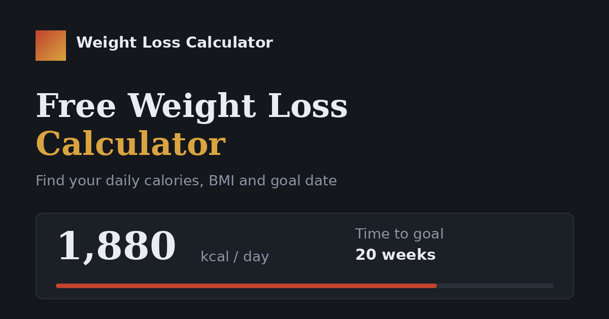Free weight loss calculator to find your daily calories